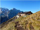 Rifugio Viel del Pan